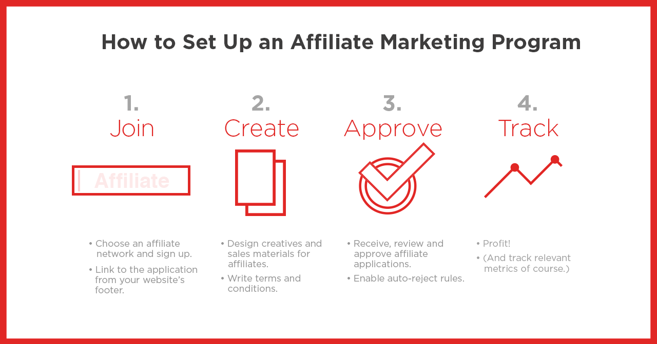 Affiliate Marketing Program