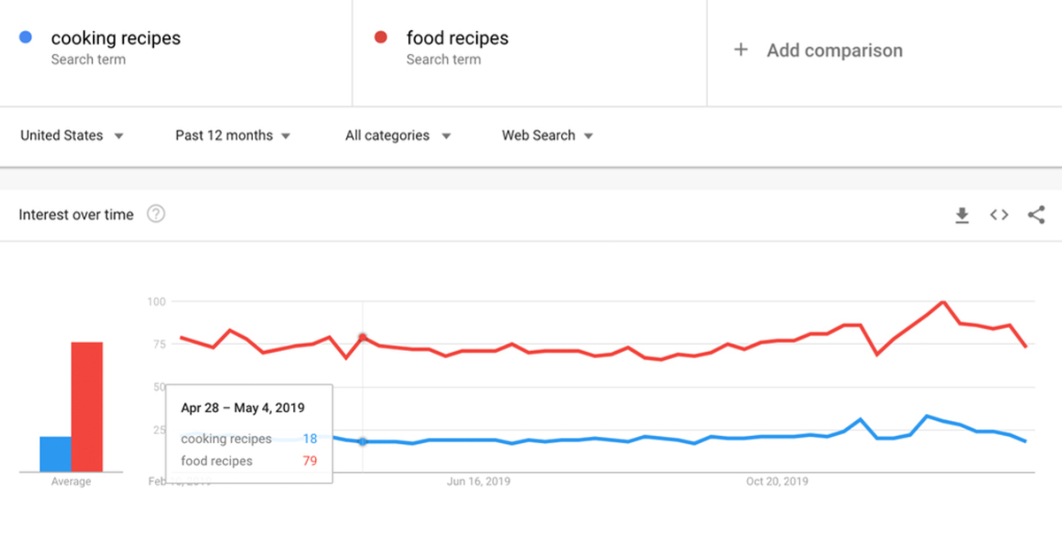 Google-Trends-Results-Page