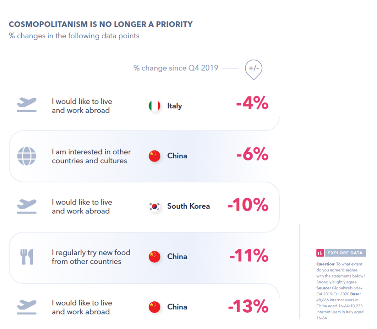 Cosmopolitanism is no longer a priority Cosmopolitanism is no longer a priority