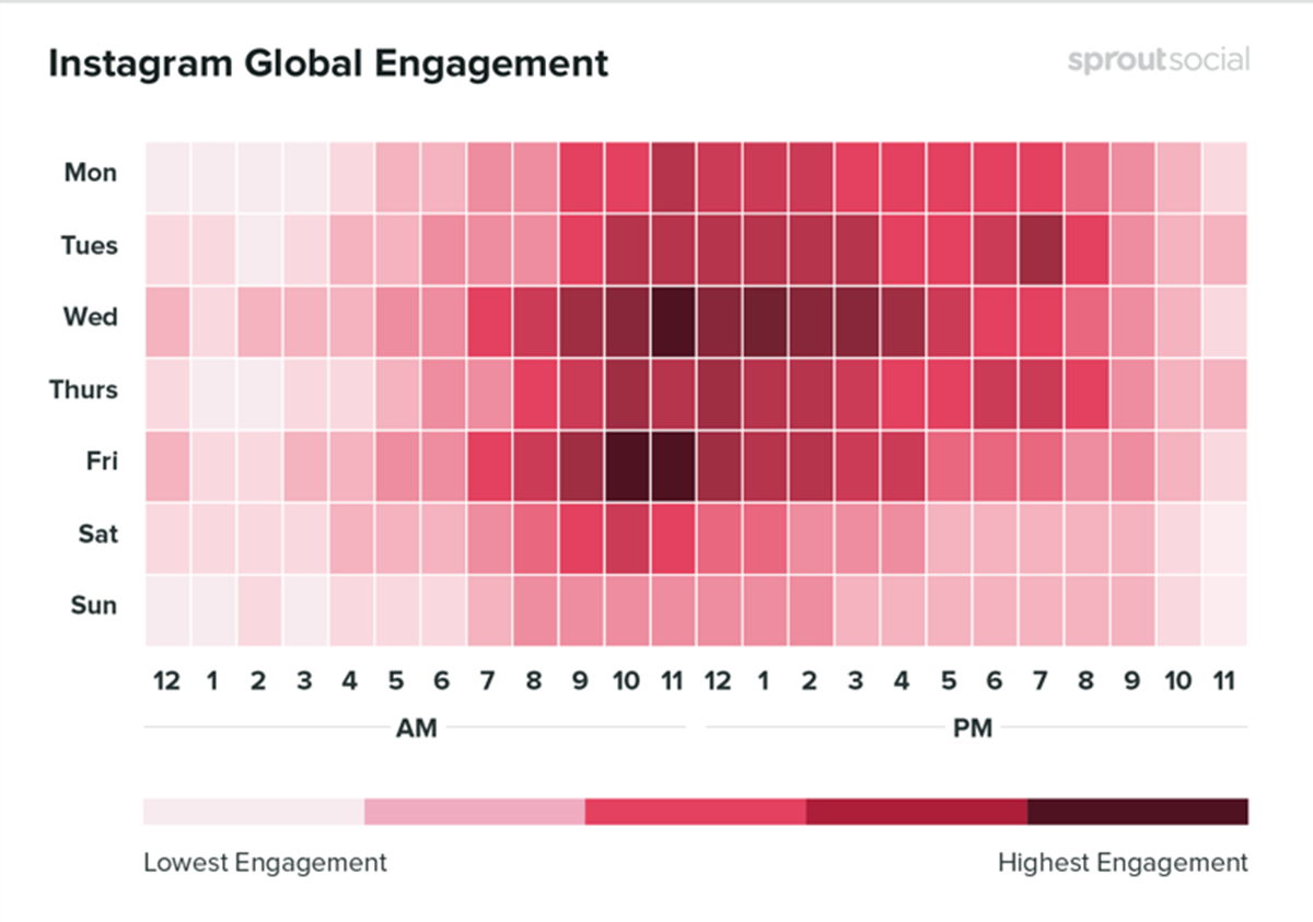 Sprout-InstagramEngagement.jpg#asset:13377