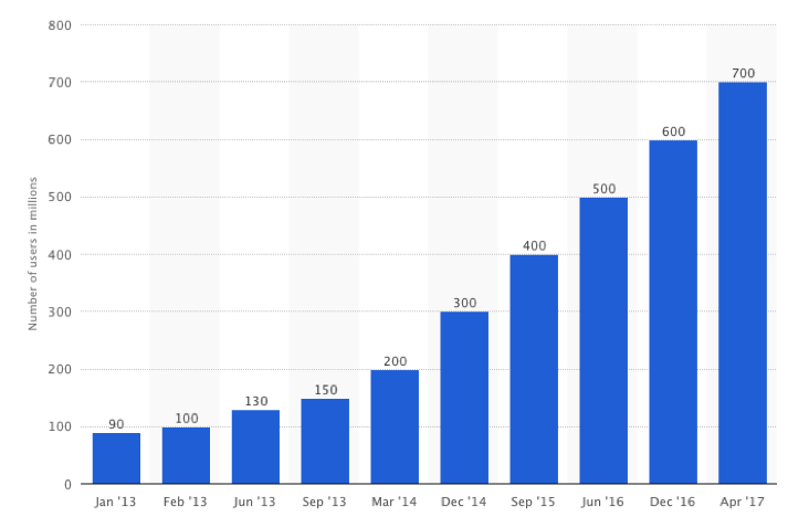 Statista.png#asset:7203