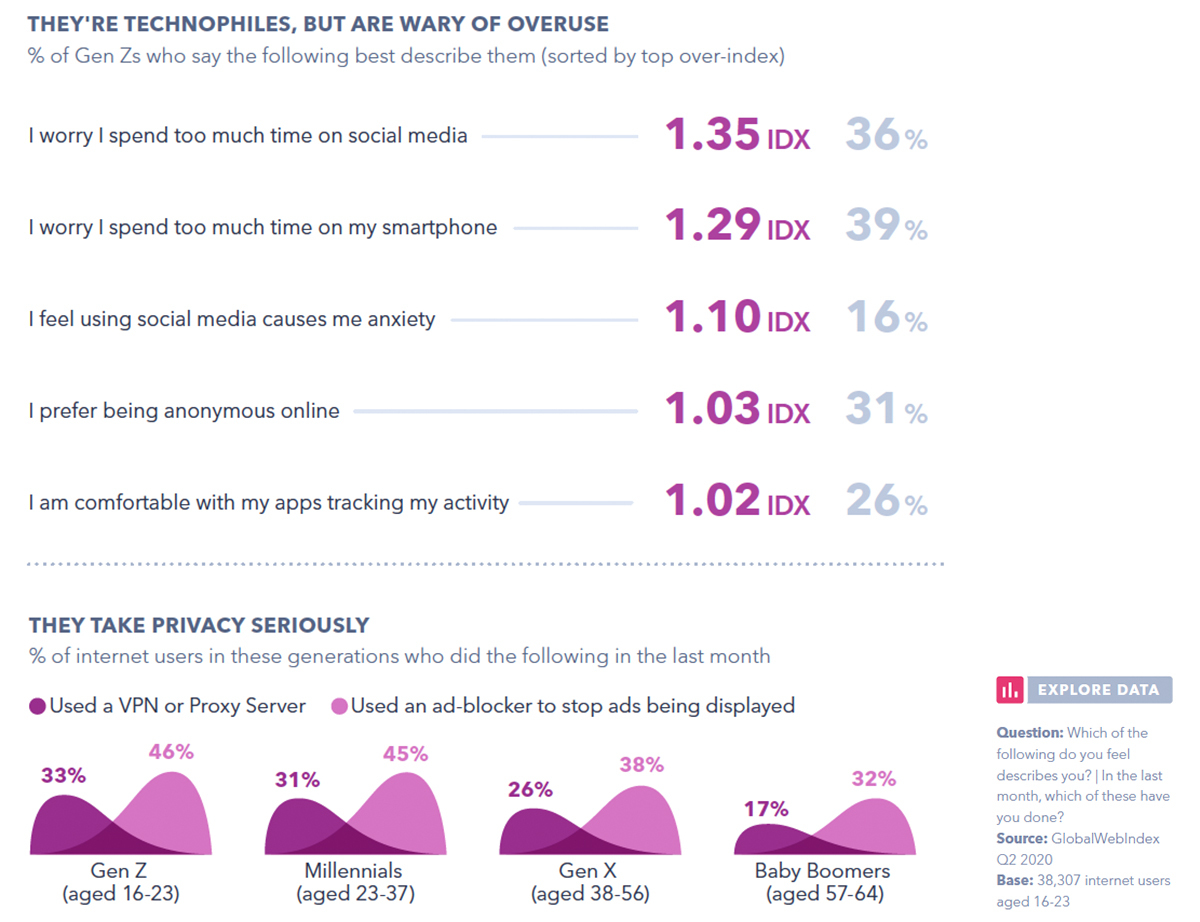 Gen Z infographic