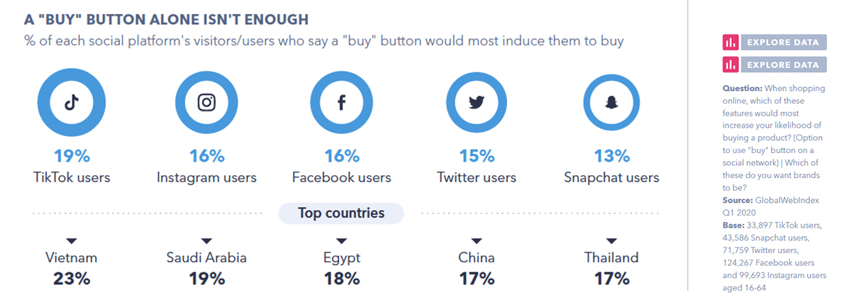 A "Buy" button alone isn't enough A "Buy" button alone isn't enough