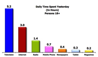 Media stats