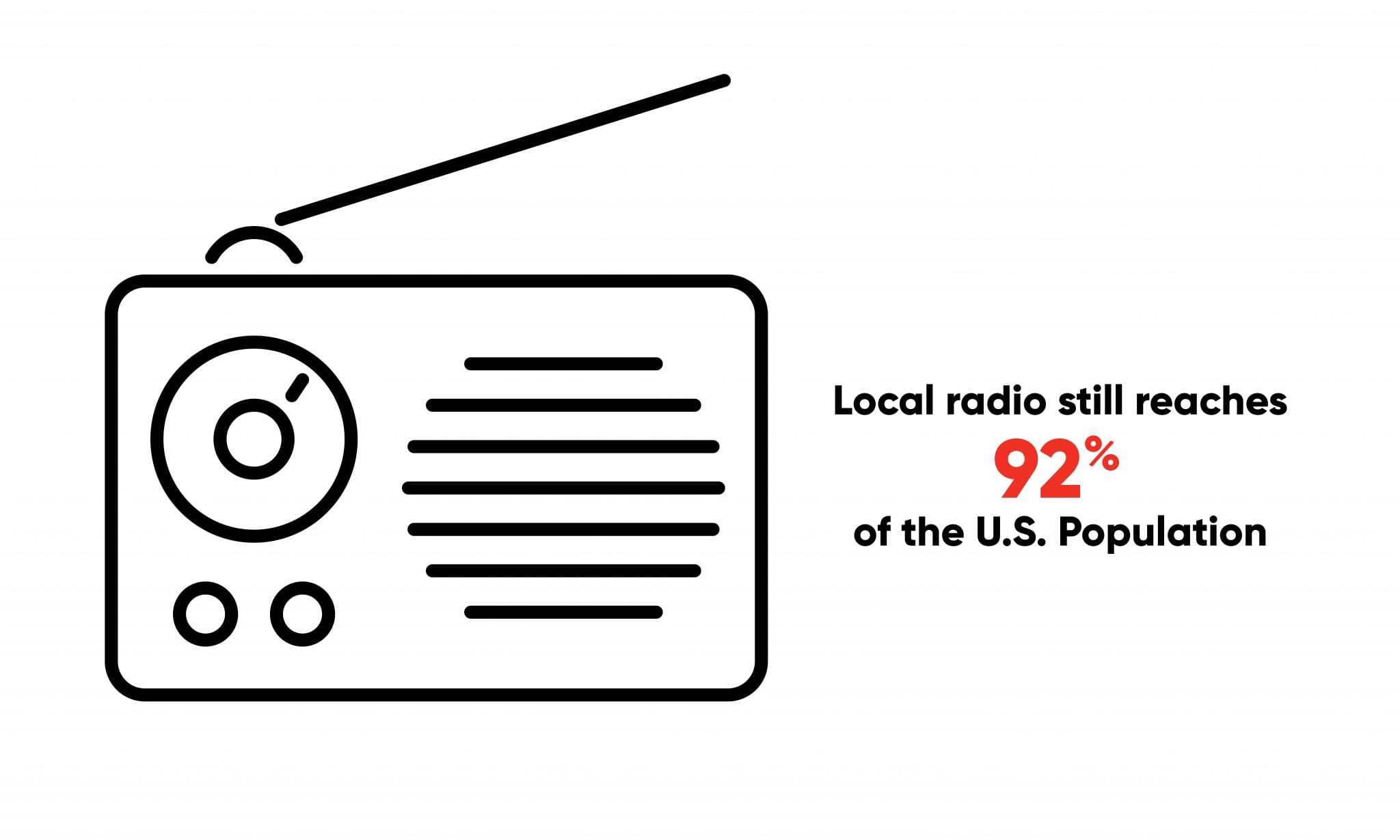Radio stat